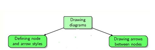 Tikz Pgf Drawing Using Forest Package Tex Latex Stack Exchange - Download Ultra HD Mountain Picture | Desktop