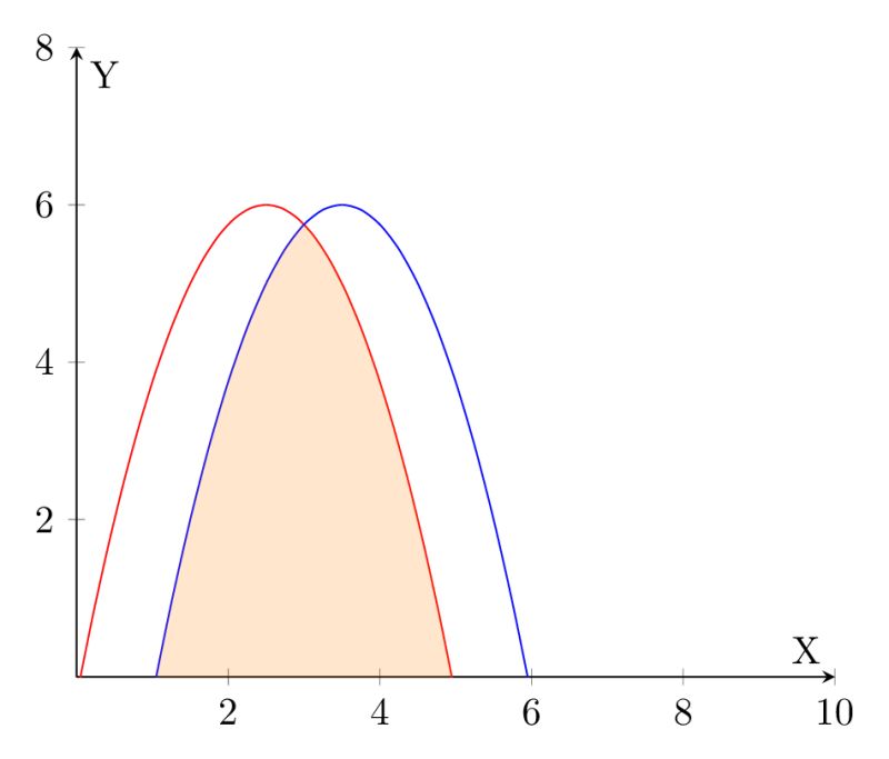Pgfplots Addplot3 Area Plot Filling The Wrong Area Tex Latex - Full HD City Arts for Desktop