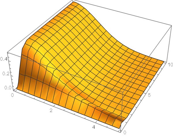 Pdf On A Bessel Function Integral - Download Perfect Colorful Art | 8K