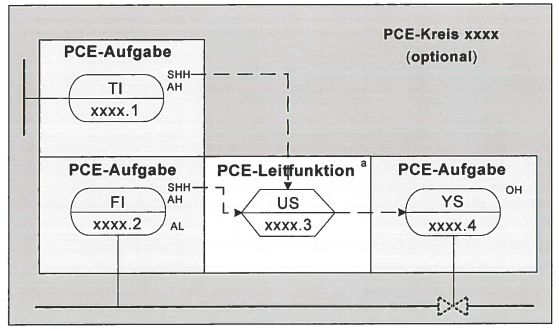 Control Engineering Should Codes On Instruments Represent The - Creative Full HD Nature Photos | Free Download
