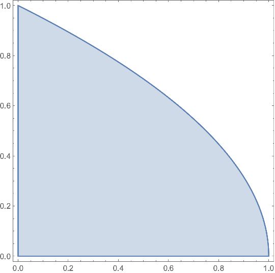 Plotting Make A Plot From Data Mathematica Stack Exchange - Dark Textures - Incredible Retina Collection
