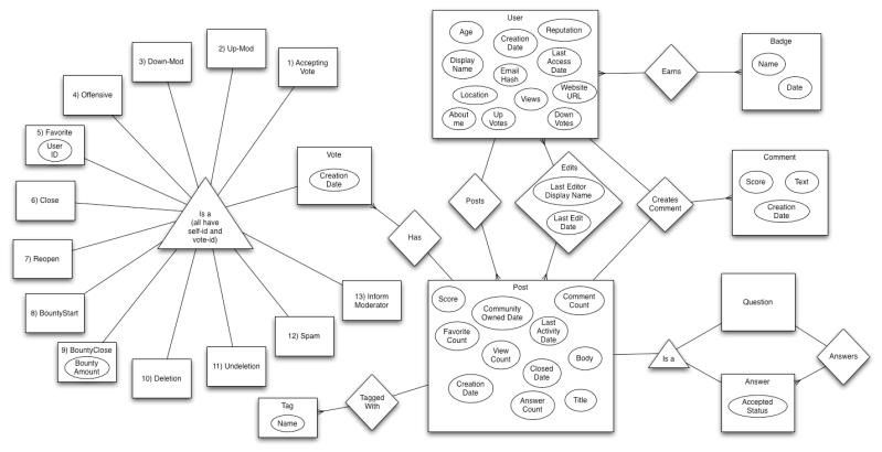 Shifting The Data Dump Schedule A Proposal Meta Stack Exchange - Elegant 8K Space Images | Free Download
