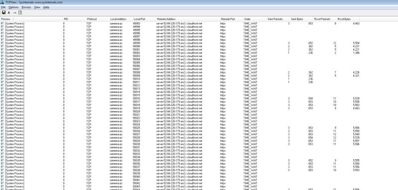 Http Python Requests Measure Time Waiting For Response Stack Overflow - Vintage Arts - Professional 4K Collection