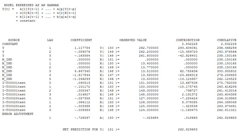 Time Series Transfer Function In Forecasting Models Interpretation - Light Image Collection - HD Quality
