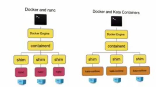 Runc Containerd Kubernetes - 8K Colorful Photos for Desktop