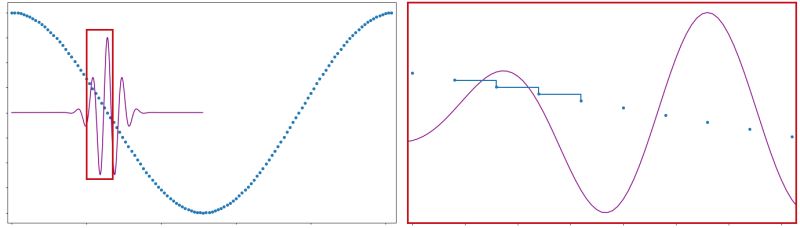 Dft Pywavelets Cwt Implementation Signal Processing Stack Exchange - Space Photo Collection - Ultra HD Quality
