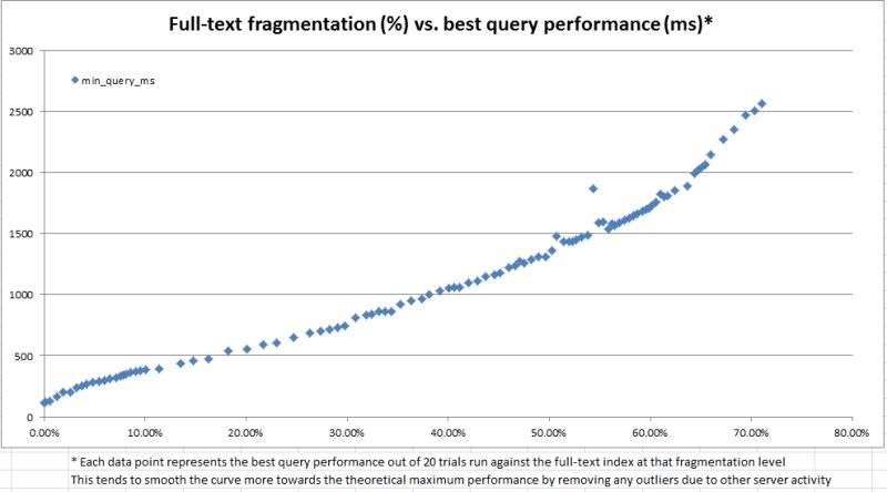 Sql Server Guidelines For Full Text Index Maintenance Database Administrators Stack Exchange - 8K Gradient Arts for Desktop