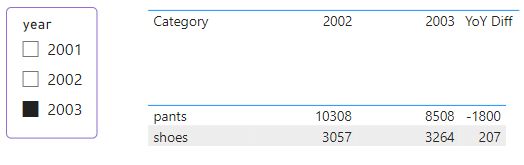 Powerbi Year Over Year Difference In Power Bi Matrix With Year Filter Stack Overflow - Light Pictures - Artistic 4K Collection