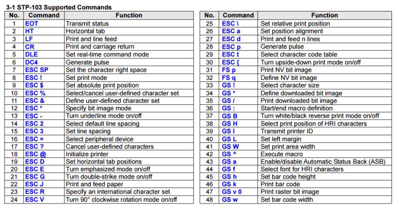 Github Saper 2 Printerdirectcmdr Simple Tool For Sending Raw Commands To Printer Using - Geometric Pictures - Ultra HD Desktop Collection