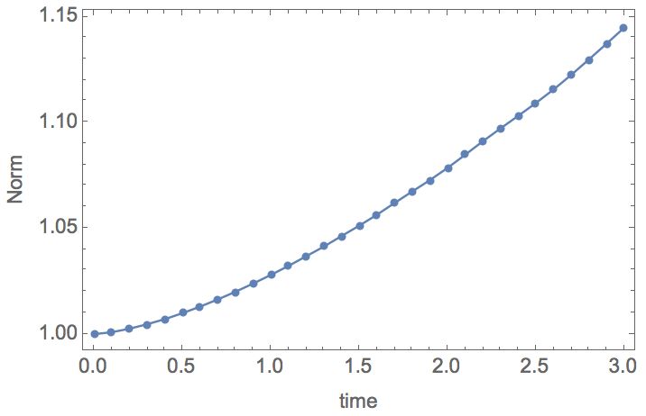 Differential Equations Numeric Solution Diverges Mathematica Stack - Classic Retina Geometric Patterns | Free Download