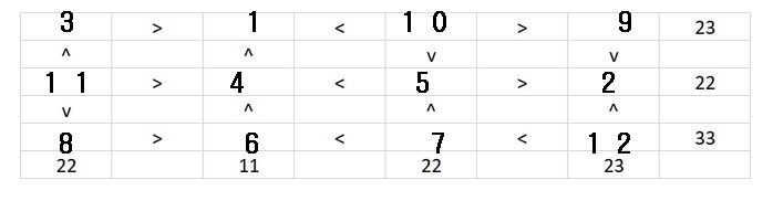 Logical Deduction Pattern Problem 3 X 3 Grid Puzzling Stack Exchange - Modern Full HD Space Photos | Free Download