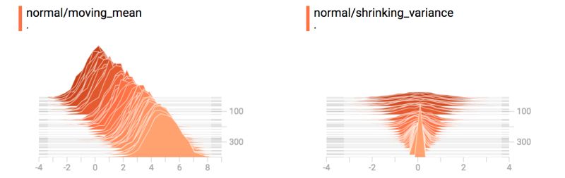 Plotting Controlling Spacing Of Histograms In Histogram3d - Abstract Illustration Collection - Desktop Quality