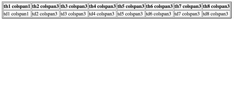 Html Colspan Not Working As Expected Without Css Stack Overflow - Minimal Backgrounds - Premium HD Collection