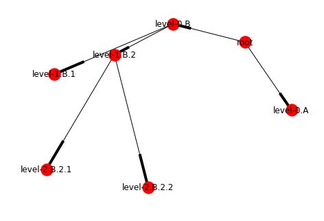 Python Networkx Graph From Nested Dict Containing Lists Stack Overflow - Perfect Gradient Background - Mobile