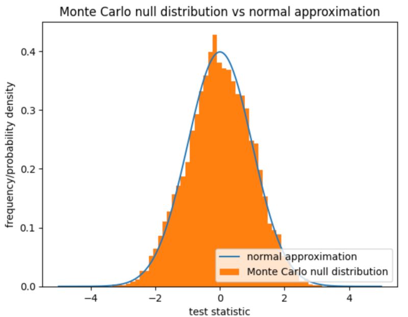 Statistics Weighted Wilcoxon Rank Sum Test In Python Stack Overflow - Download Modern Landscape Design | 4K