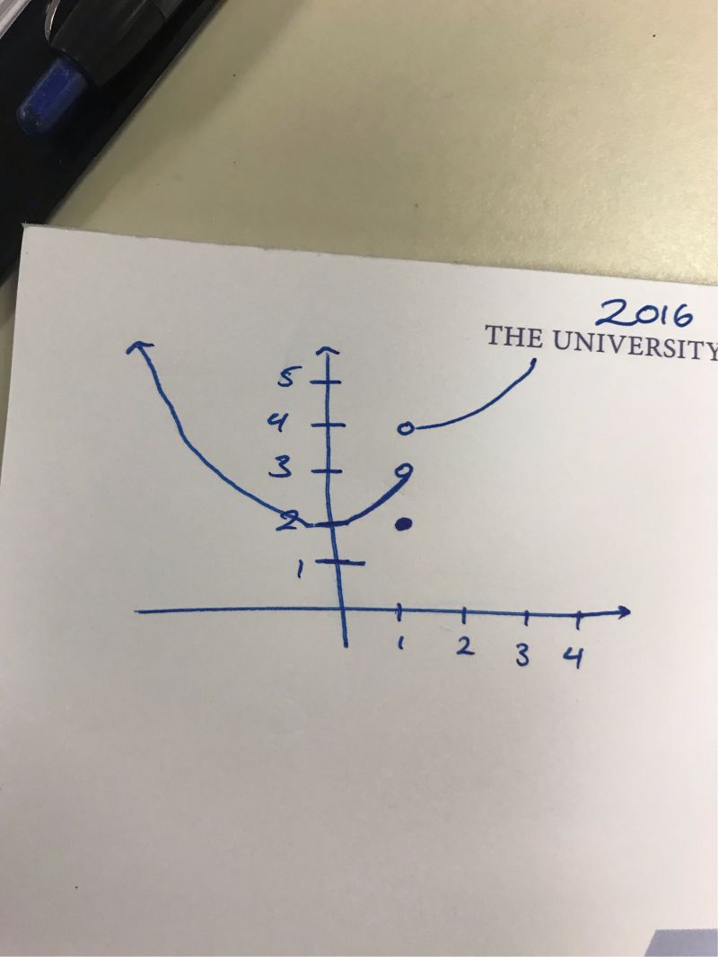 Calculus Limit Composition Mathematics Stack Exchange - Incredible Desktop Vintage Pictures | Free Download