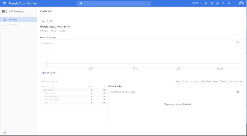 Javascript Usage By Google - Landscape Patterns - Incredible 4K Collection