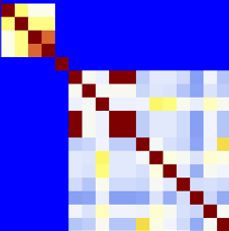 Plotting How To Sort A Distance Matrix In Mathematica Mathematica Stack Exchange - Download Professional City Art | High Resolution