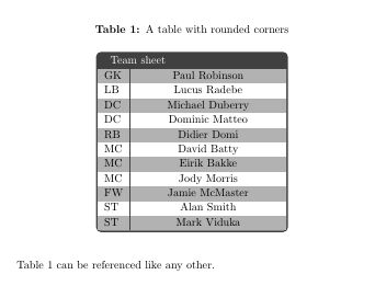 Examples Table With Rounded Corners Tex Latex Stack Exchange - Stunning Ocean Background - HD