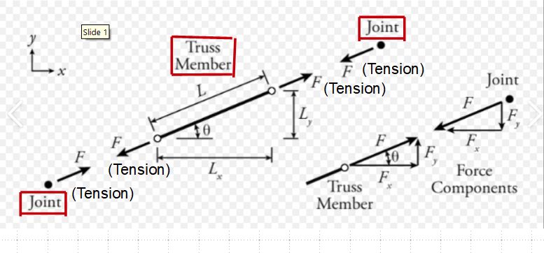 Structural Engineering Method Of Joints Confusion Engineering Stack - Premium City Background Gallery - HD