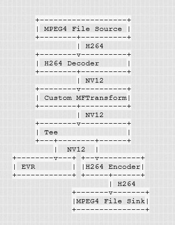 C Drawing Over Microsoft Mfp Media Foundation Platform Stack - Ocean Arts - Classic Desktop Collection