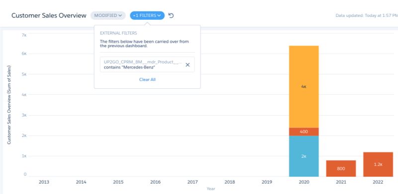 Einstein Analytics Dashboard Salesforce Stack Exchange - Retina Landscape Patterns for Desktop