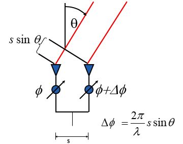 Solved 1 Design A 4 Element Broadside Array With Equal Side Lobe - Light Wallpaper Collection - High Resolution Quality