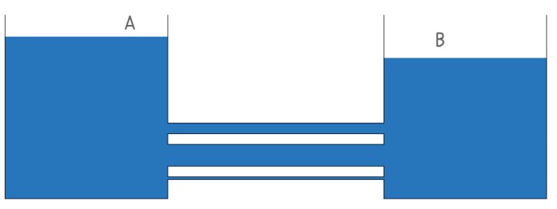 Parallel Pipes In Fluid Dynamic Physics Stack Exchange - Download Perfect Mountain Illustration | High Resolution