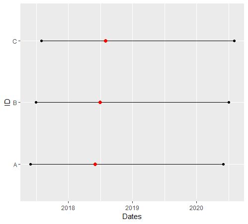 Plot Dates With Regular Interval In R Stack Overflow - Gorgeous HD Dark Wallpapers | Free Download