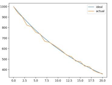 Python How To Set The Same Y Axis On A Graph With Matplotlib Pyplot - Best Minimal Designs in Retina