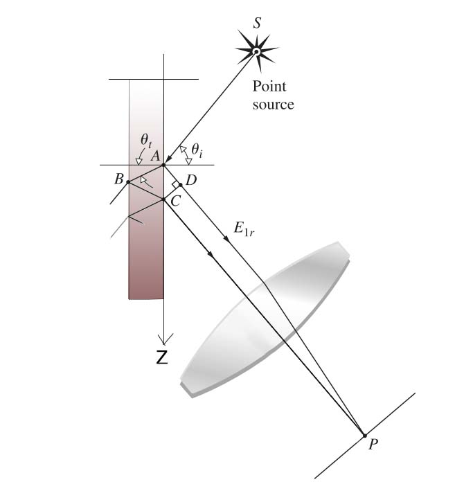 Homework And Exercises Optical Path Difference Physics Stack Exchange - Best Sunset Illustrations in Ultra HD