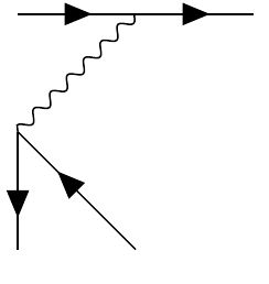 Alignment Problem In Feynman Tikz Tex Latex Stack Exchange - Download Classic Minimal Image | Ultra HD