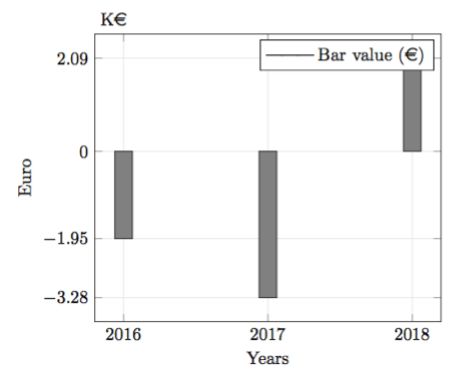 Pgfplots Duplicate X Axis Labels Tex Latex Stack Exchange - Amazing Gradient Art - Retina
