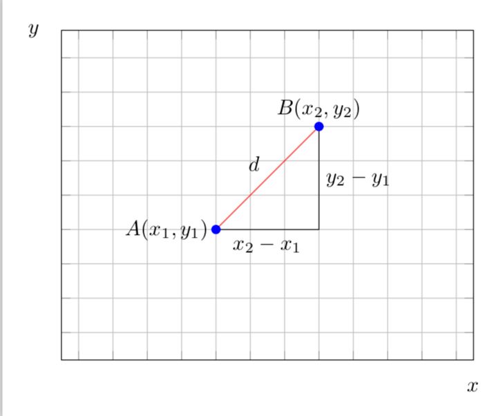Adding Text And Labels To A Pgfplot Tex Latex Stack Exchange - Artistic Vintage Texture - HD
