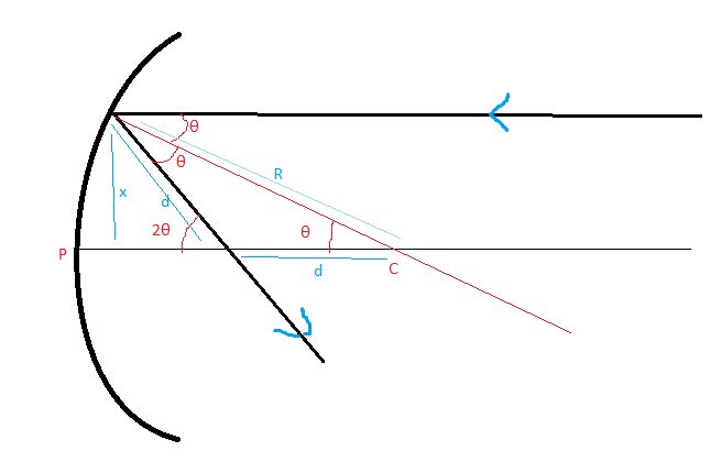 Optics Reflection In Mirror Physics Stack Exchange - Premium Dark Illustration Gallery - Ultra HD