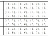 Formatting Tables In Mathematica Mathematica Stack Exchange