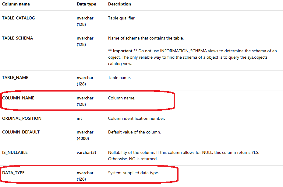 How To Search For Column Names In Sql Server When creating my query for jdbc i did this.