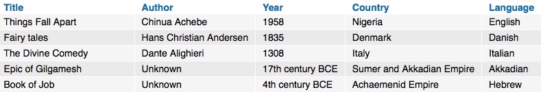 Sqlite Jquery Create An Autocomplete Form Stack Overflow - Ultra HD Ultra HD Gradient Photos | Free Download