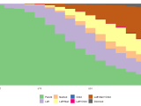 R Traminer Sequence Plot With Ggplot2 Stack Overflow
