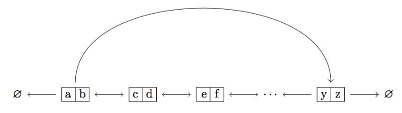 Doubly Linked List Tikz Tex Latex Stack Exchange - Perfect City Image - High Resolution