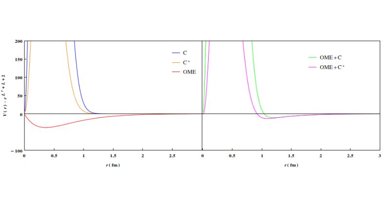 Graphics Graphicsgrid Graphicsrow Graphicscolumn Applications - Premium HD Light Patterns | Free Download