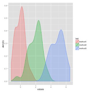 Python Multiclass Plotnine Geom Density Graph Doesn T Work Stack - Best Gradient Designs in 4K