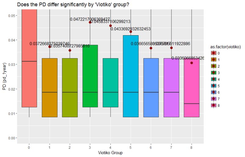 Distributions Why Do Means Appear Outside The Boxplot Cross Validated - Ocean Pattern Collection - HD Quality