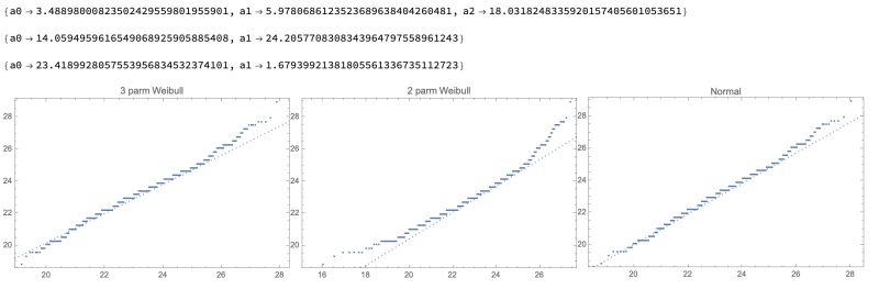 Fitting And Plotting Weibull Distribution Mathematica Stack Exchange - Abstract Art Collection - Full HD Quality