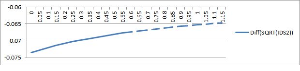 Transistors Calculating Cmos Threshold Voltage Electrical Engineering Stack Exchange - Landscape Images - Professional 4K Collection