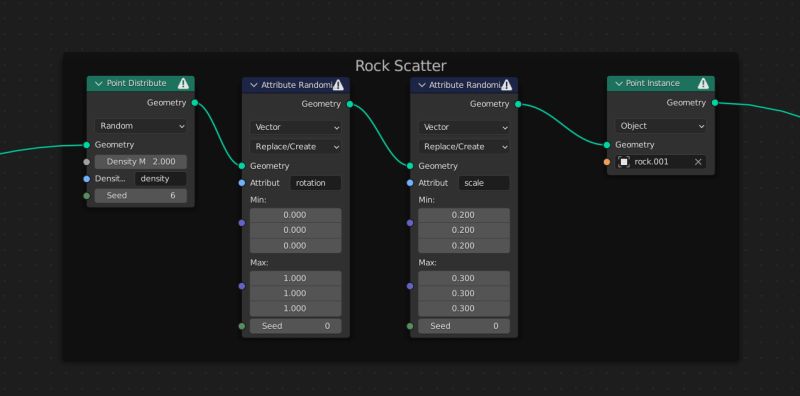 A Problem With Geometry Nodes For Scattering Objects Blender Stack - Professional Mountain Design - Full HD