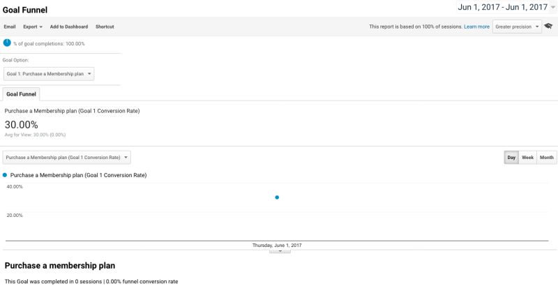 Google Analytics Goal Funnel Visualization Stack Overflow - Stunning HD Vintage Pictures | Free Download