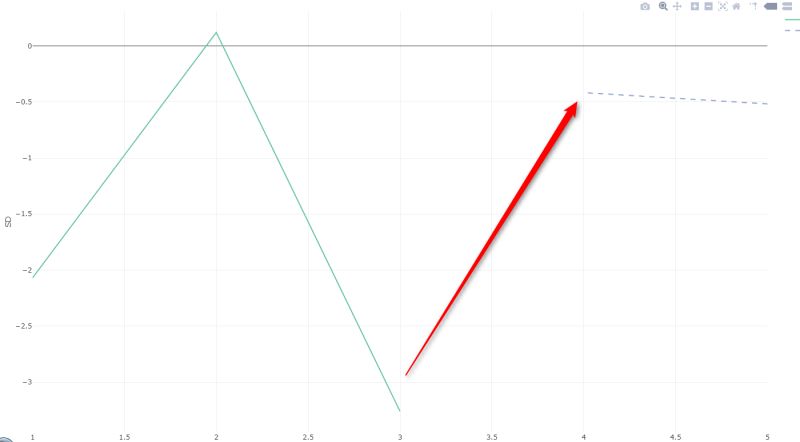 3d Adding Scatterplot To Existing Scatterplot In Plot Ly In R Stack - Best Vintage Wallpapers in High Resolution