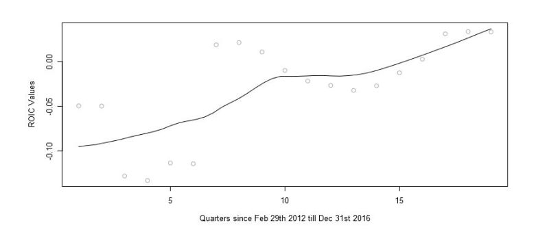 Scatter Plot How To Calculate The Slope Of A Smoothed Curve In R - Artistic Mobile Vintage Patterns | Free Download