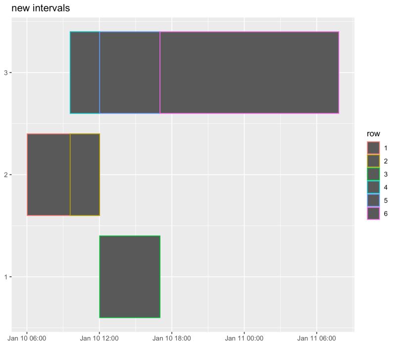 Using Dataframes To Split Overlapping Datetime Intervals Into Non - Download Elegant Space Background | Ultra HD